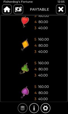 Low Value Symbols Paytable