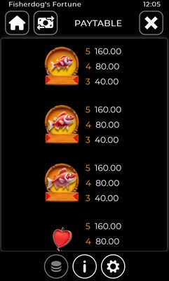 Medium Value Symbols Paytable