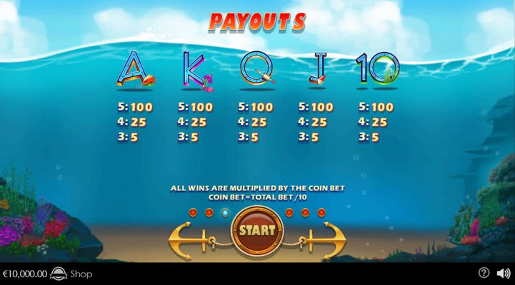 Low Value Symbols Paytable