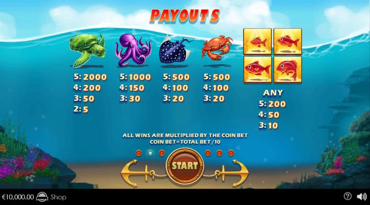 High Value Symbols Paytable