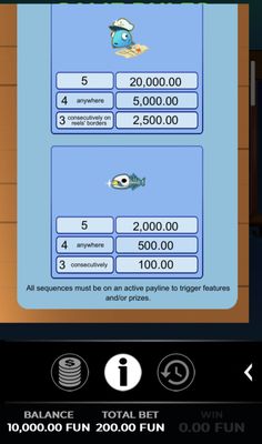 Medium Value Symbols Paytable