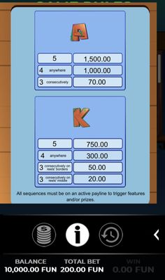 Low Value Symbols Paytable