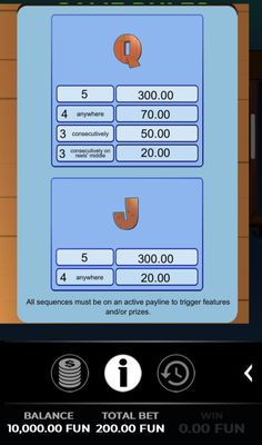 Low Value Symbols Paytable