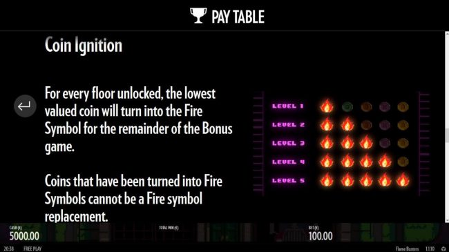 Coin Ignition - For every floor unlocked, the lowest valued coin will turn into the Fire symbol for the remainder of the bonus game.