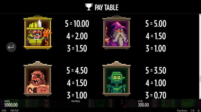 High value slot game symbols paytable.