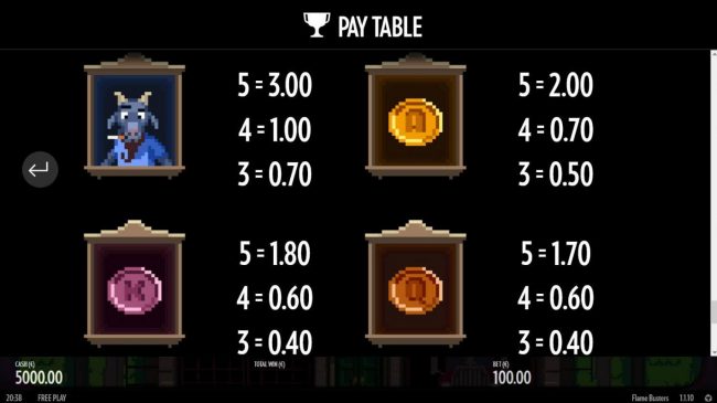 Medium Value Slot Game Symbols Paytable.