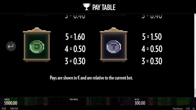 Low value game symbols paytable.