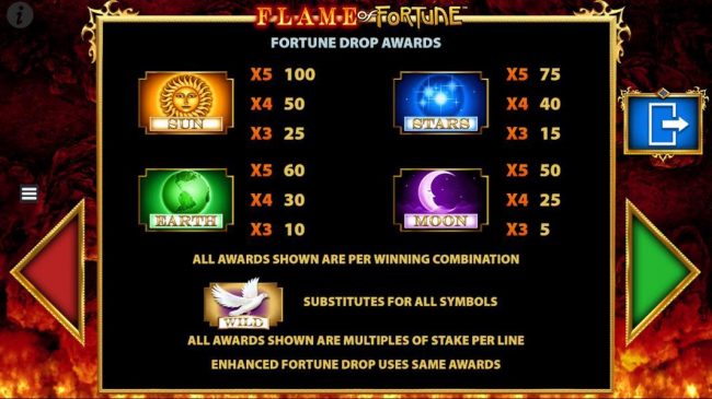 Fortune Drop symbols and awards.