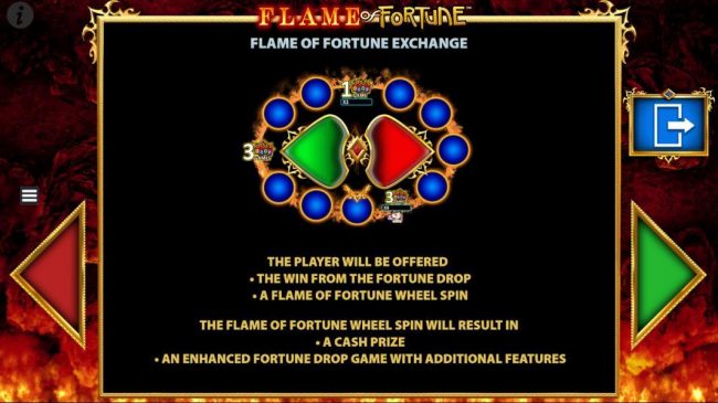 Flame of Fortune Exchange - The player will be offered choice of chances to echange your winnings or to keep them.