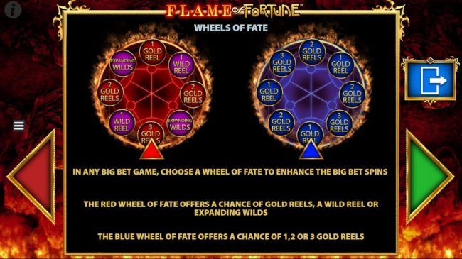 Wheel of Fate game rules.