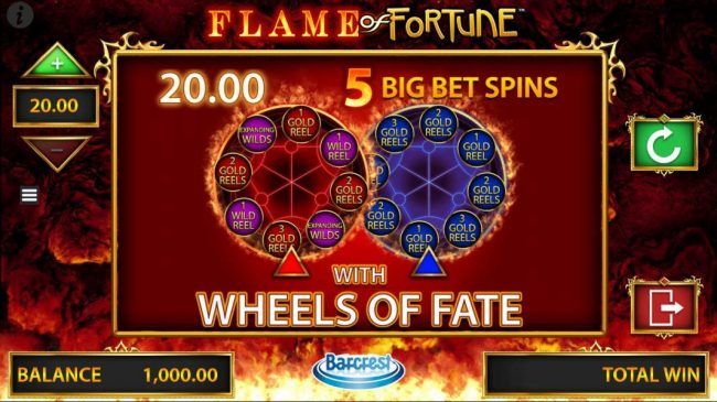 Playing the Big Bet with Wheels of Fate