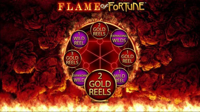 After making a Wheel of Fate selection the wheel will spin and add the appropriate symbols to the reels.