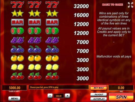 Slot game symbols paytable featuring classic fruit themed icons.