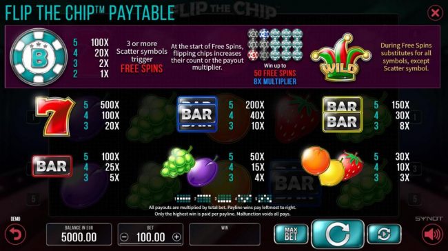 Paytable