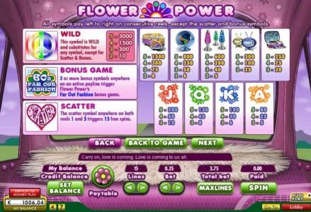 Wild, Scatter, Bonus and slot game symbols paytable