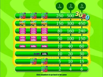 slot game symbols paytable