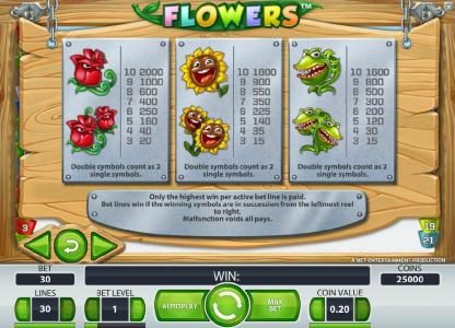 slot game high symbols paytable