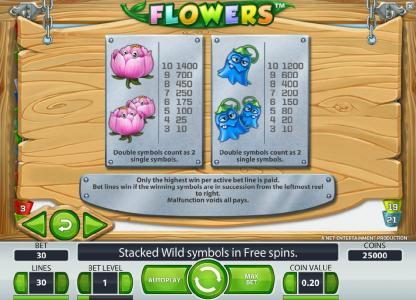 slot game low symbols paytable