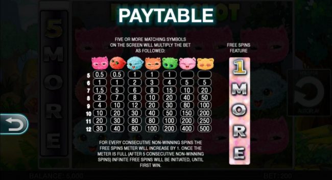 Paytable - Five or more matching symbols on the screen will multiply the bet.