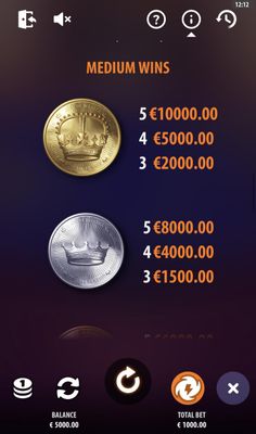 Medium Value Symbols Paytable
