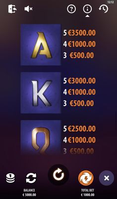 Low Value Symbols Paytable