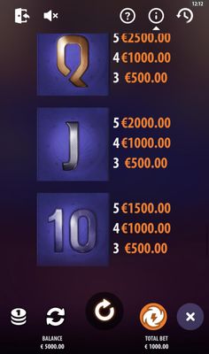Low Value Symbols Paytable