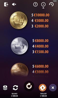 High Value Symbols Paytable