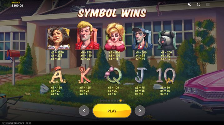 Paytable