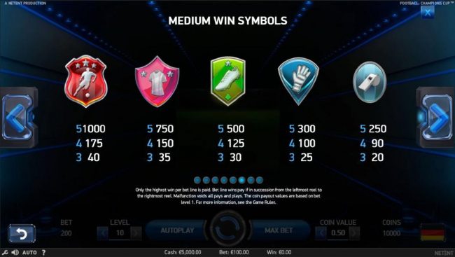 Medium Value Slot Game  Symbols Paytable