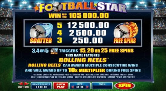 Win up to 105000.00. Scatter symbols pays