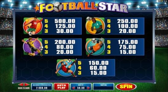 High value game symbols paytable