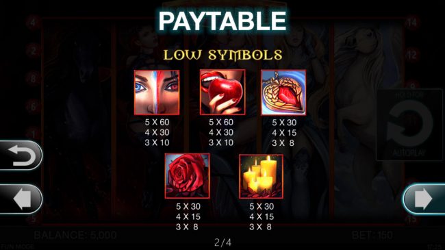 Low Value Symbols