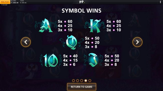 Low Value Symbols