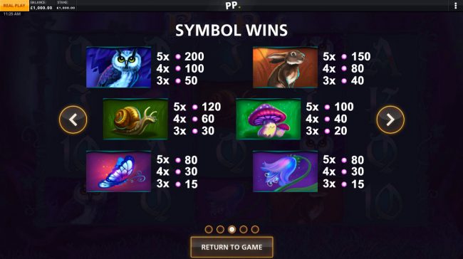 High Value Symbols