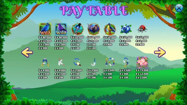 Paytable