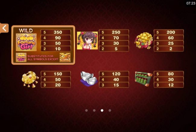 High value slot game symbols paytable.