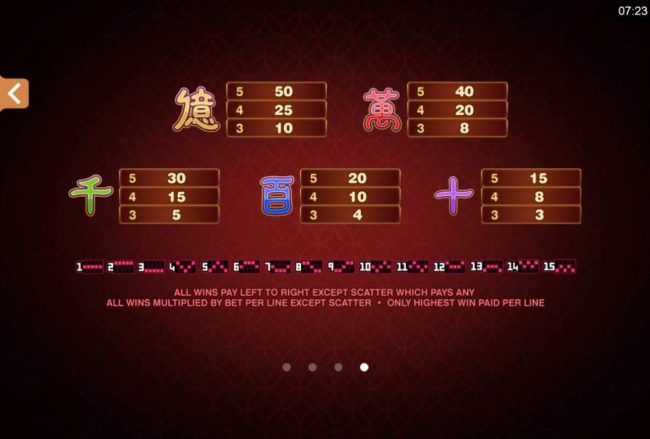 Low value game symbols paytable.