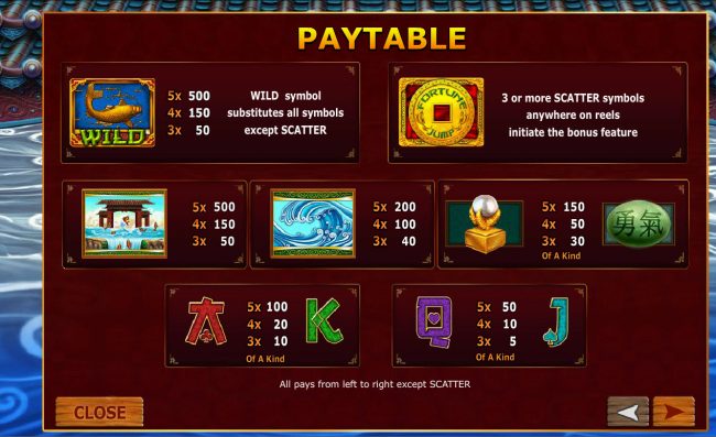 Paytable