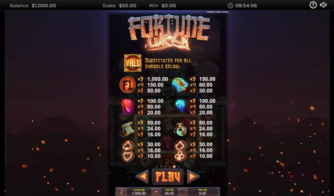 Paytable