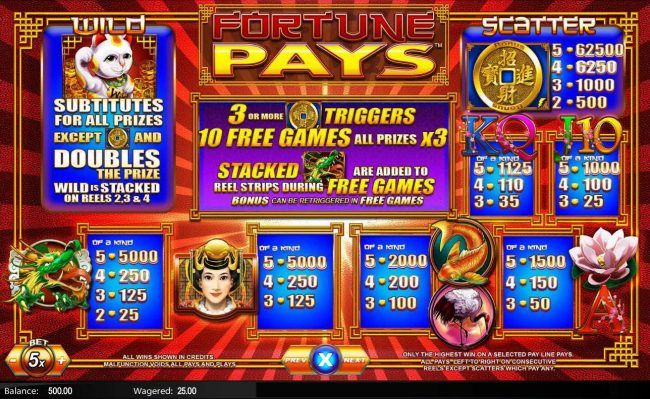 Slot game symbols paytable.