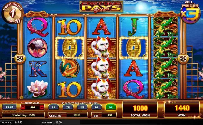 A pair of scatter symbols awards a 1500 coin payout during the free games feature.