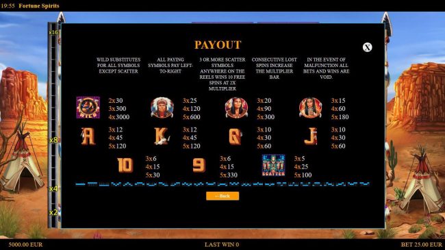 Slot game symbols paytable and Payline Diagrams 1-25