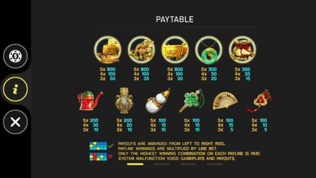 Paytable