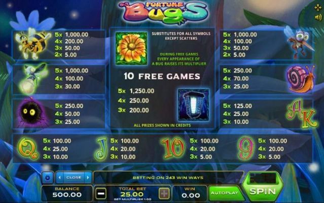 Slot game symbols paytable