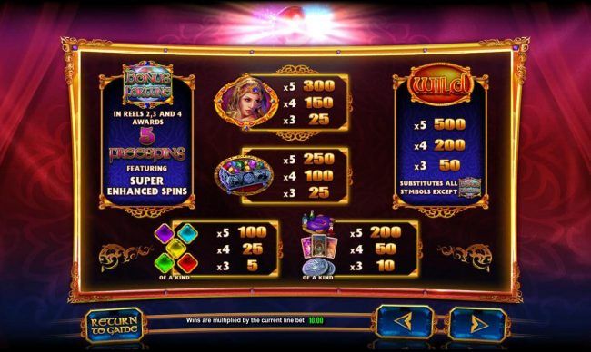 Slot game symbols paytable