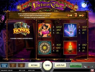 slot game high symbols paytable