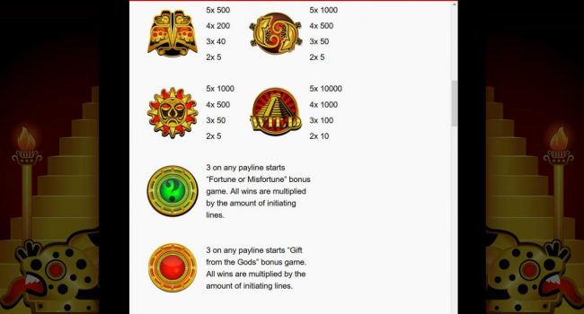 High value slot game symbols paytable.