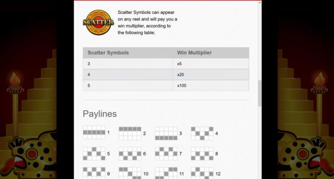 Scatter symbol paytable.