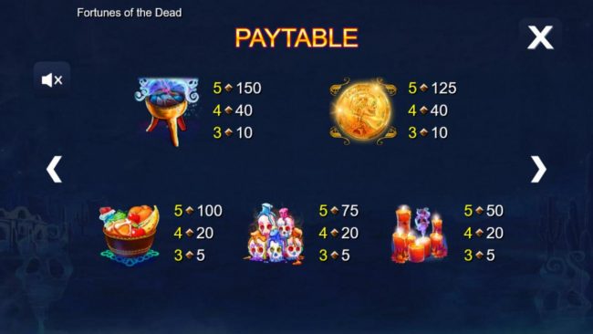 Low value game symbols paytable