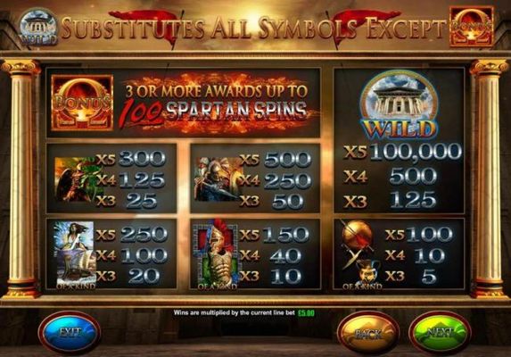 Slot game symbols paytable